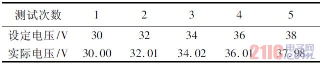 ��2 �����ѹ�ɵ���������