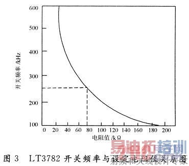 LT3782����Ƶ�����趨����ֵ��ϵͼ