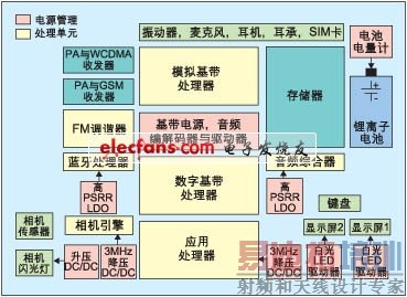 ��һ���ֻ��еĵ�Դ�����ָ��