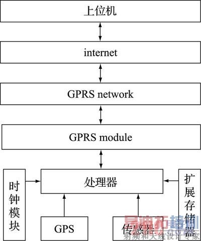 ͼ2 ϵͳ������ʾ��