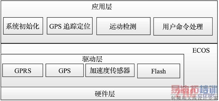 ͼ5  ϵͳ�����ܹ�