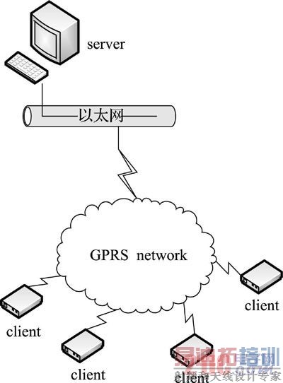 ͼ1  Ӧ���ֳ��ֲ��ṹ