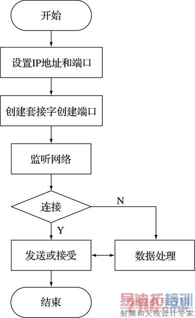 ͼ7 ��λ������