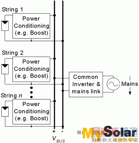 ̫����������Ķ�������