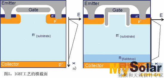IGBT���յ����������