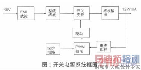 ���ص�Դϵͳ��ͼ