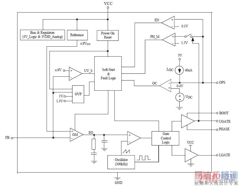 RT8105内部结构框图