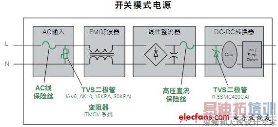 ���ص�Դģʽ