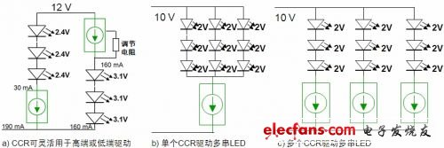 CCR��������ڸ߶˻�Ͷ�����