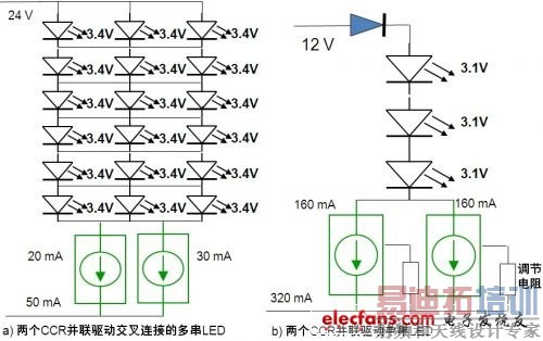 25 mA��CCR�뾺��������Ireg-Vin���߱Ƚϣ�CCR����Ӧ��ʾ��