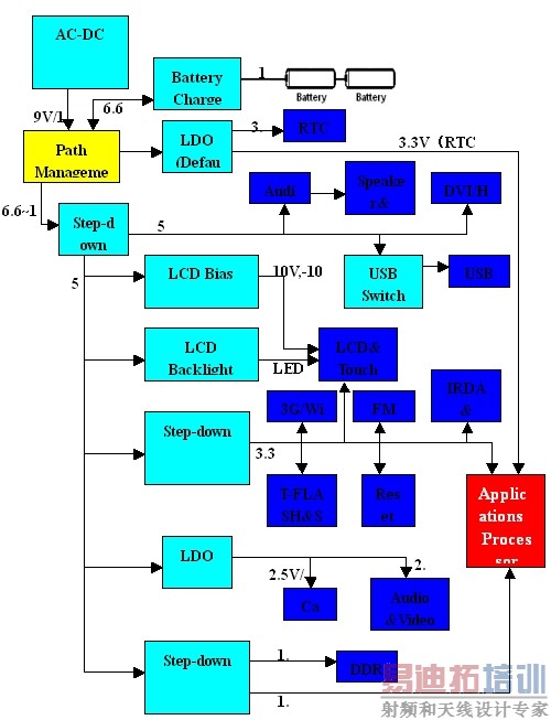 MIDϵͳ��Դ����������ϵͳ��ƣ�