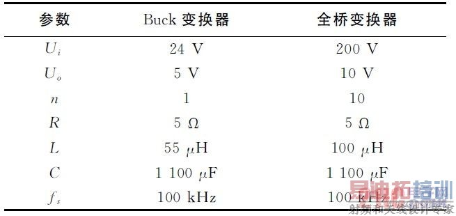 仿真用Buck 及全桥变换器电路参数