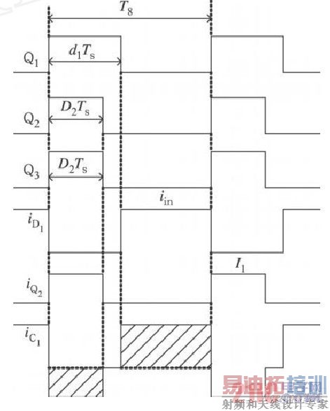 ��Ե/ ��Ե����ʱ��ͼ