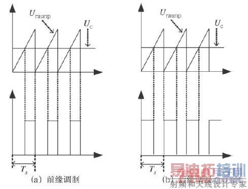 ���ֵ��Ʒ���