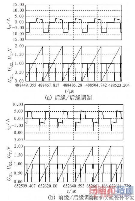 ��Ե/ ��Ե���ơ�ǰԵ/ ��Ե����ʱ���������ݵ�������