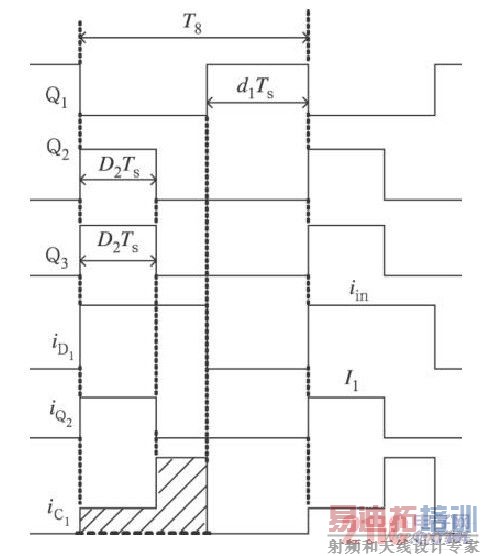 ǰԵ/ ��Ե����ʱ��ͼ