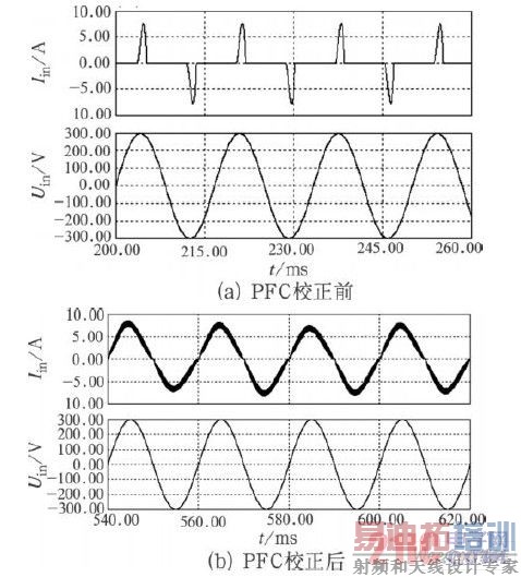 PFCУ��ǰ�������ѹ�͵�������ͼ