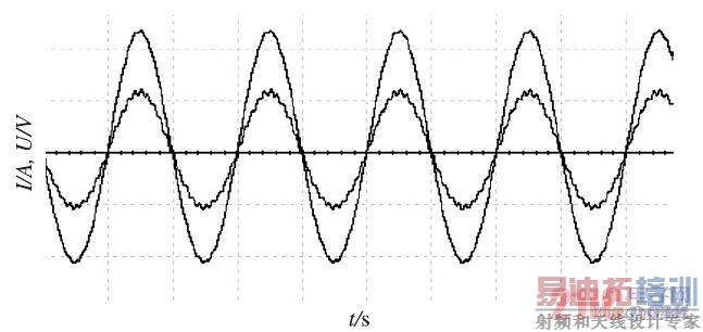 校正后输入电压和电流波形