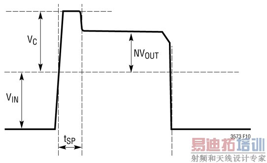 典型的开关节点波形