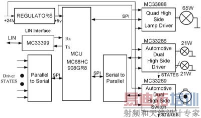 ��ģ���Ӳ����ͼ