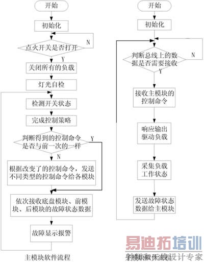 ��������ͼ