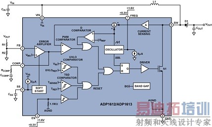 ADP1612/ADP1613 ��ͼ