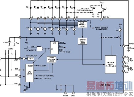 ADP8860���ܿ�ͼ