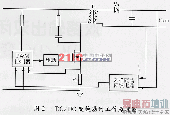 点击图片可在新窗口打开 双路输出双闭环电流控制型DC/DC变换器的研究