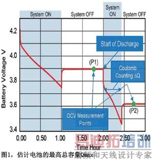 ͼ1���Ƶ�ص����������Qmax