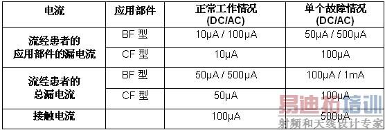 �� 1���������������ߵ�©�����ͽӴ�����