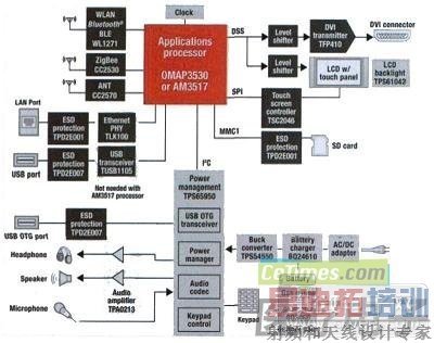 ͼ 7 DVI AM ����ͼ