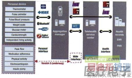 ҽ�Ʋ�ҵ�����е� AM(������Դ��Continua ������ʾ