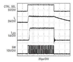 0A �� 2A �������޲������ PWM ����