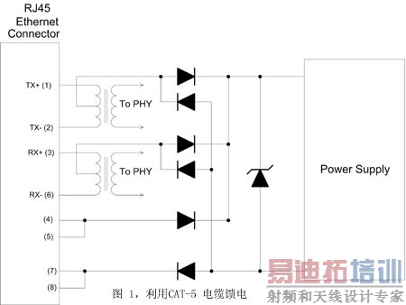 图 1,利用CAT-5 电缆馈电
