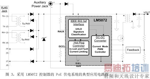 图 3,采用 LM5072 控制器的 PoE 供电系统的典型应用电路图
