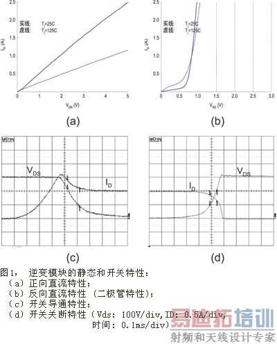 拟变模块的静态和开关特性