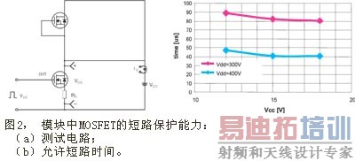 模块中MOSFET的短路保护能力