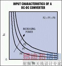 ͼ2. ��Щ˫���ߴ���DC-DCת�����ĺ㹦����������