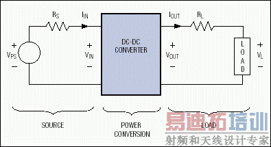 ͼ1. ��������������ɵı�׼���ʷ���ϵͳ