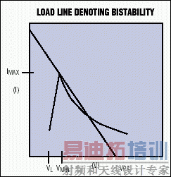 ͼ6. �Ӹ�ͼ���Ը�Ϊ����ع۲쵽���˫��̬��������̬���ཻ��
