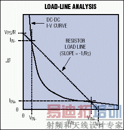 ͼ3. ��ͼ��DC-DCת������I-V�����ϸ�����һ���͵�Դ�����йصĸ�����