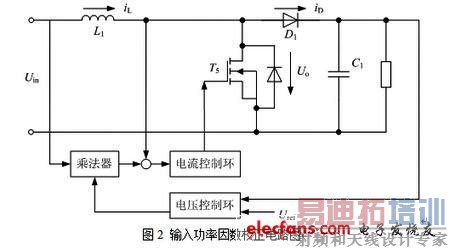 ���빦������У����·ͼ