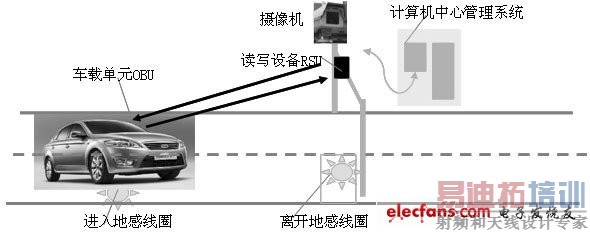 图1. 1 ETC系统组成图
