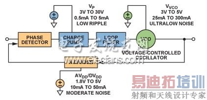 ��ʾ���ֵ�Դ����Ҫ��Ļ������໷