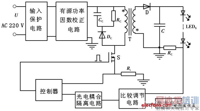 LED ������Դ������Ƶ�·