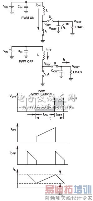 ��ѹת�������˽ṹ�͹�������