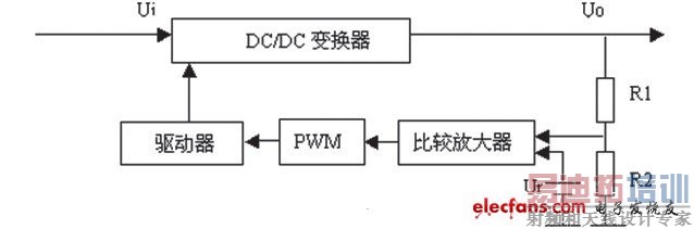 ҽ���豸���ػ����ṹ