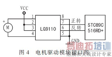 �������ģ��������CPU�Ľӿڵ�·