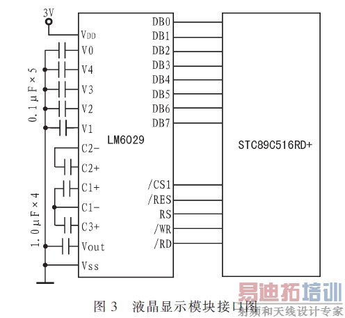 ����ʾģ��������CPU�Ľӿڵ�·