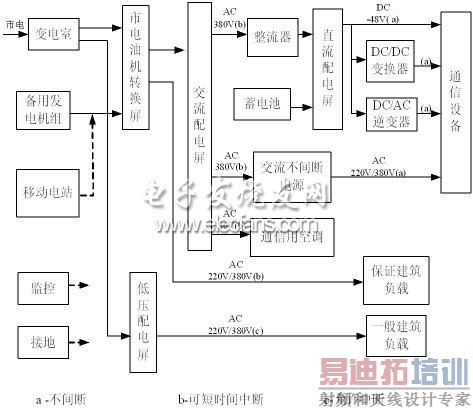 ���й��緽ʽͨ�ŵ�Դϵͳ����ɿ�ͼ